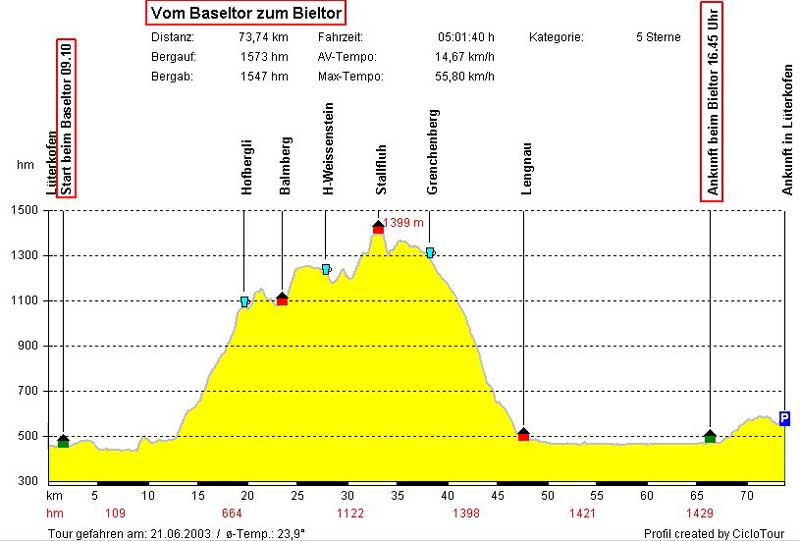 00_vom_Baseltor_zum_Bieltor