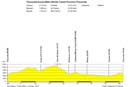 019a Profil Mittwoch