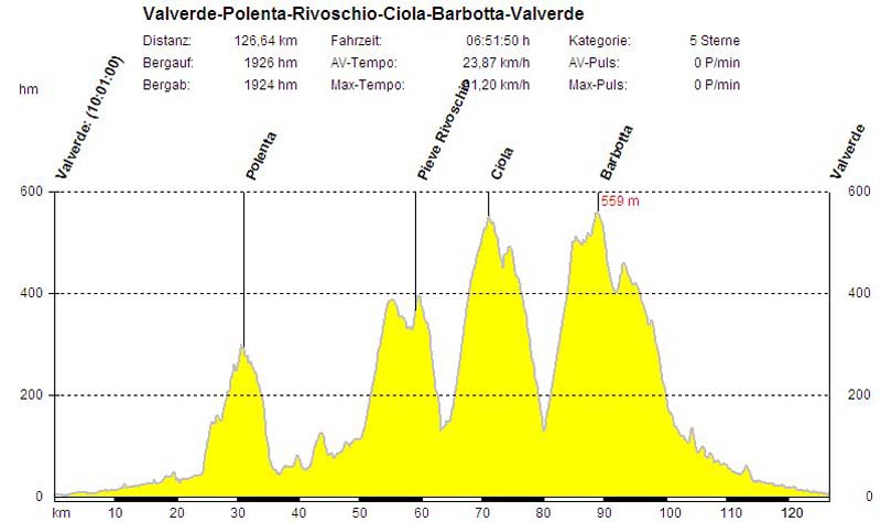 00c Montag Rivoschio Ciola Barbotta