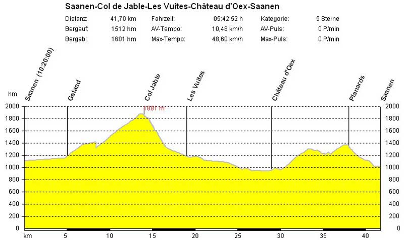 01_Saanen_Col_de_Jable