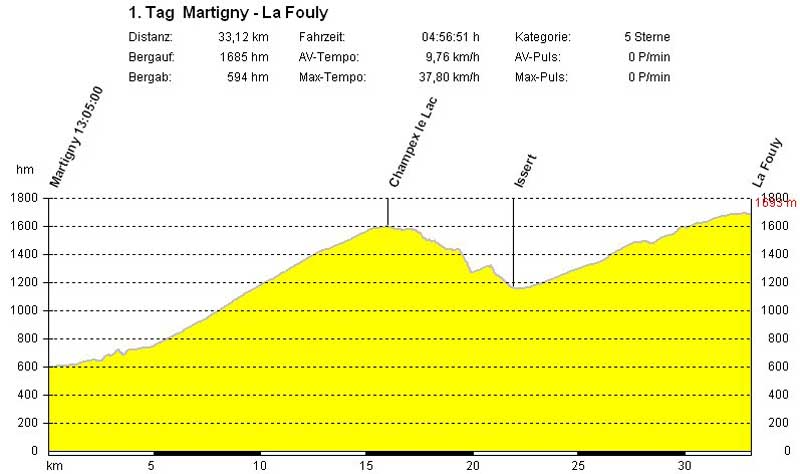 000_Martigny_La_Fouly