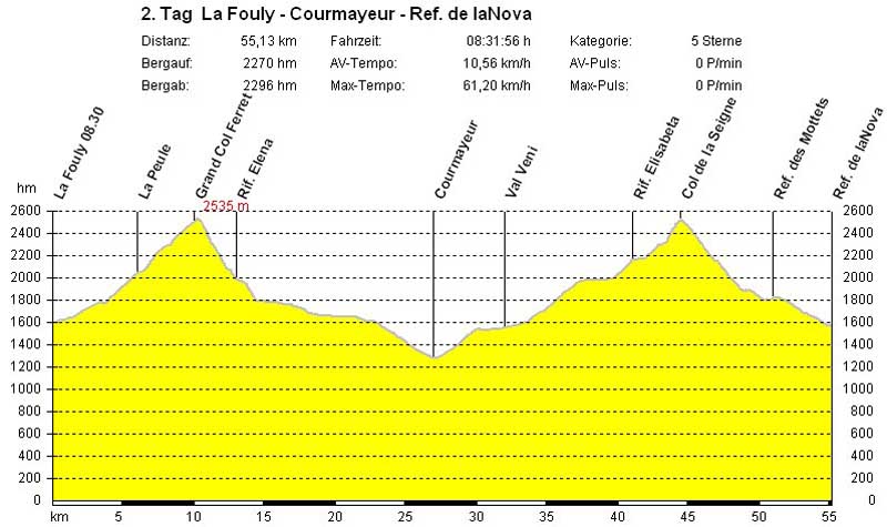 014_LaFouly_Ref_de_la_Nova