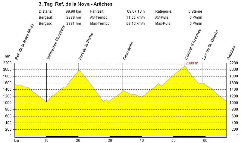 066b_delanova_areches
