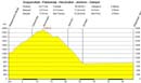 01_Profil_Goppenstein_Faldumalp_Jeizinen_Gampel_Visp