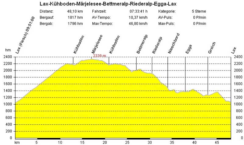 01_Lax_Kuehboden_Maerjelesee_Riederalp_Lax