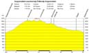 01_Profil_Goppenstein_Lauchernalp_Fafleralp