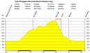 01_Profil_Brigerbad-Moosalp-Embd-Stalden-Visp