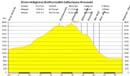 01_Profil_Ernen_Heiligkreuz_Breithornsattel_Saflischpass_Rosswald_Brig